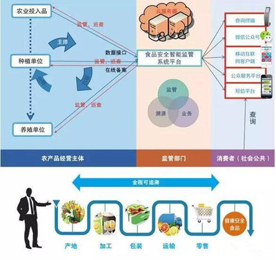 中康溯源 以追溯體系賦能供應(yīng)鏈管理，贏得全國性認(rèn)可