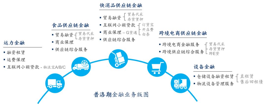 7個(gè)視角、50維度 供應(yīng)鏈管理服務(wù)競(jìng)品分析框架詳解