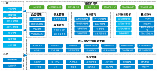康博嘉現(xiàn)代醫(yī)療機(jī)構(gòu)供應(yīng)鏈精細(xì)化管理(SRM) 實(shí)現(xiàn)高效運(yùn)營需攻克的關(guān)鍵要點(diǎn)