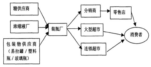 從一瓶可樂到全球網(wǎng)絡(luò) 專訪可口可樂供應(yīng)鏈總監(jiān)談高效管理的幕后故事