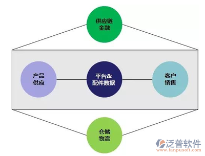零售行業(yè)ERP管理系統(tǒng) 供應(yīng)鏈管理服務(wù)的核心引擎與變革力量