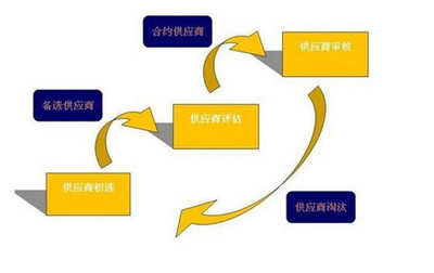 制造業(yè)供應(yīng)鏈策略與管理服務(wù) 提升競(jìng)爭力的核心雙翼