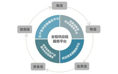 SCM供應(yīng)鏈管理的作用與價(jià)值解析 為何現(xiàn)代企業(yè)離不開供應(yīng)鏈服務(wù)？