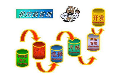 工廠企業(yè)供應(yīng)鏈管理之供應(yīng)商管理制度執(zhí)行要點(diǎn)