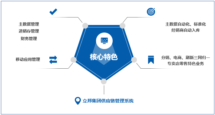 管家婆ERP助力立邦中國 構(gòu)建快速反應(yīng)與服務(wù)供應(yīng)鏈的實(shí)踐與啟示