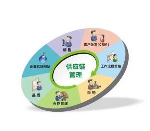 供應(yīng)鏈管理服務(wù)的價(jià)值與優(yōu)化路徑
