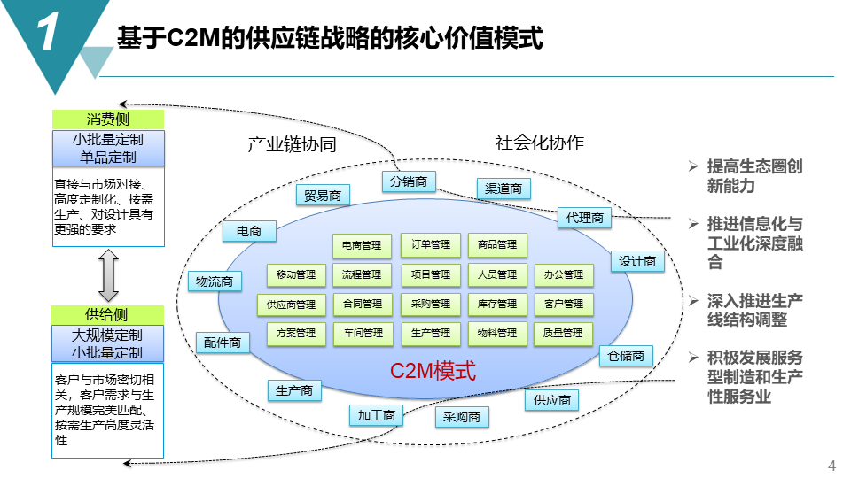 智能制造項(xiàng)目供應(yīng)鏈管理戰(zhàn)略方案